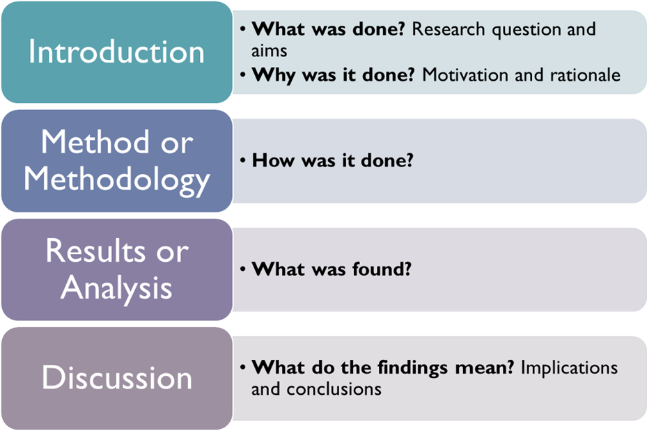 Academic Report Structure Flow